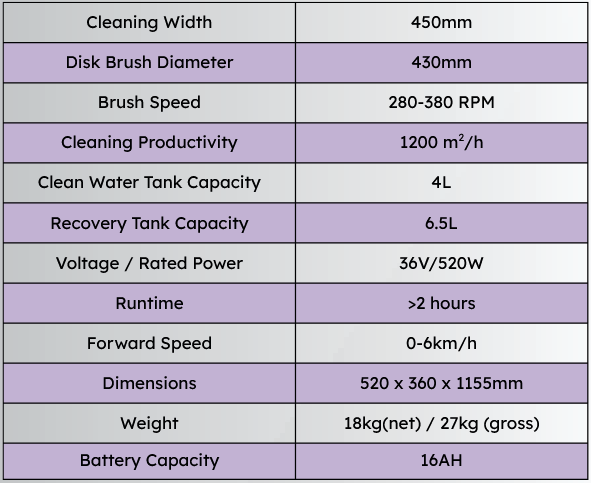 EcoWex Neo Pro Specifications