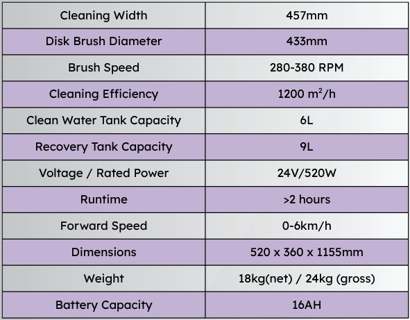 EcoWex Neo XL Specifications
