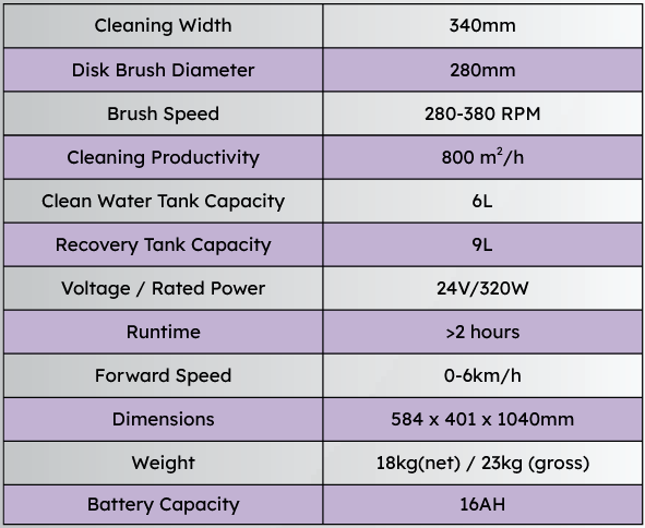 EcoWex Orbit Lite Specifications