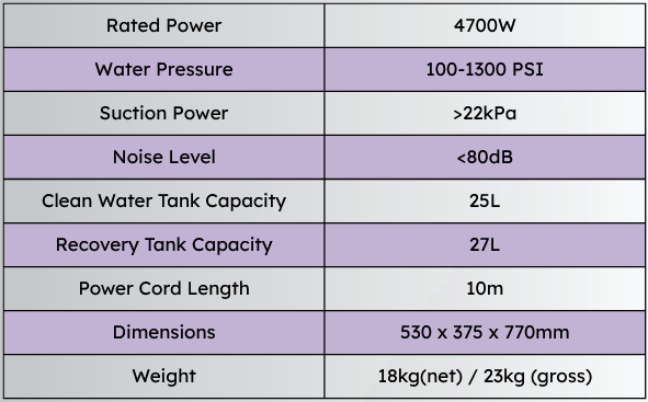 EcoWex Hygiene Pro Specifications