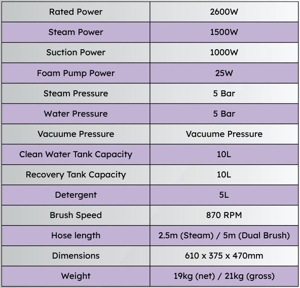 EcoWex Neo Pro Specifications