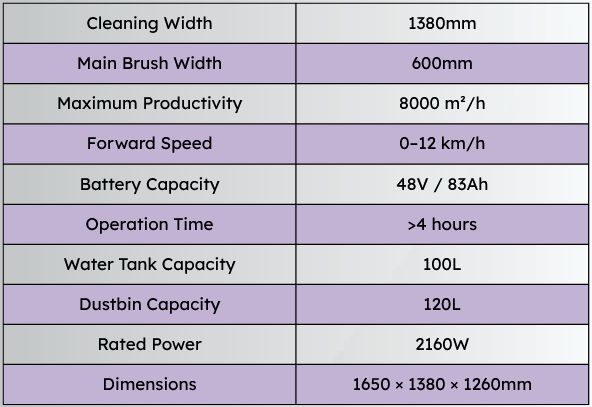 EcoWex Neo Pro Specifications