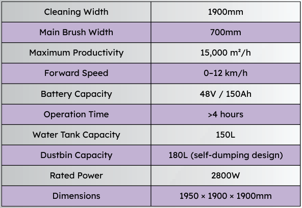 EcoWex Titan 1900 Specifications