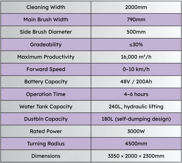 EcoWex Ultra Sweep L16 Specifications